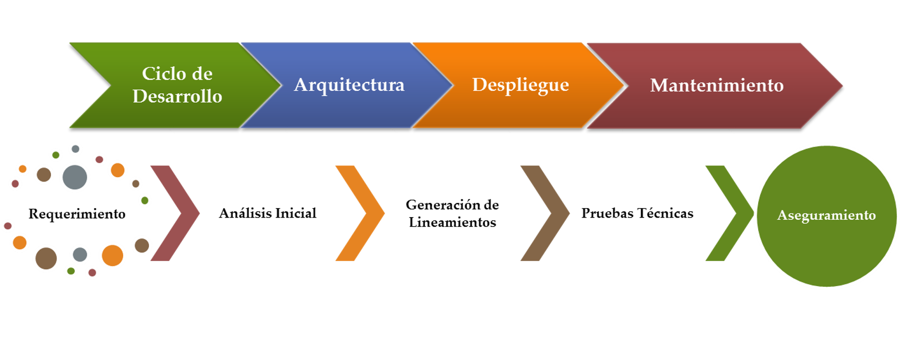 SecDevOps